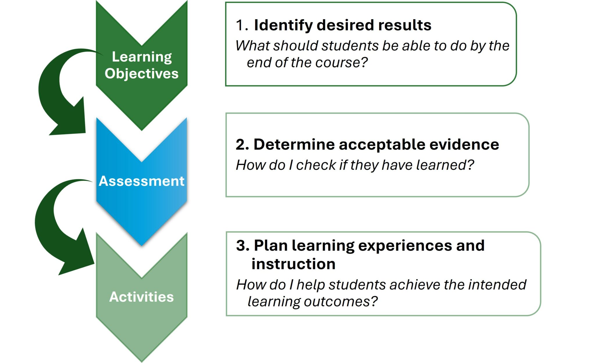 Assessment Principles and Best Practices – Duke Kunshan Center for ...