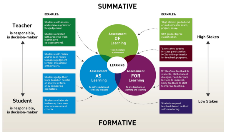 Assessment Principles and Best Practices - Duke kunshan Center for ...
