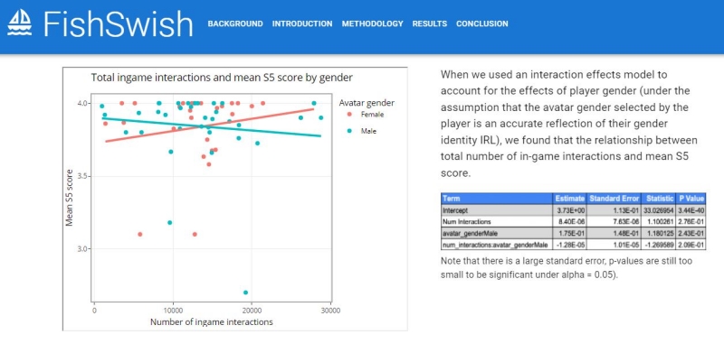 DataFest award is 'dream come true' for DKU students 2 fishswish2