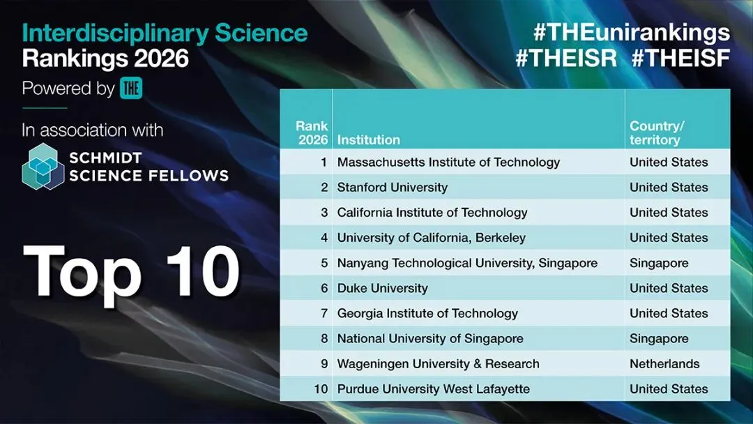 杜克大学获评全球跨学科科学顶尖高校之一 2 Duke Recognized Among Top Universities in the World for Interdisciplinary Science 2