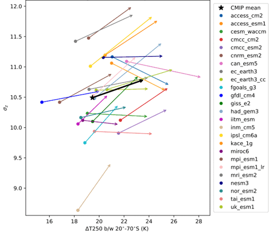 Research reveals new climate change impact 1