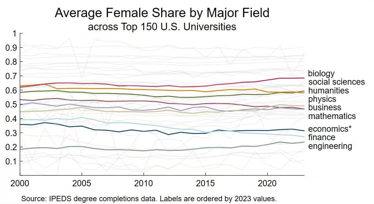 Why I chose economics 9