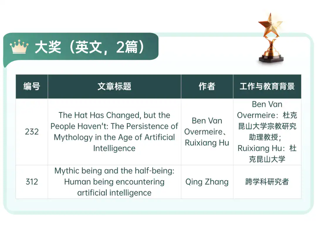 global AI Human writing competition 3
