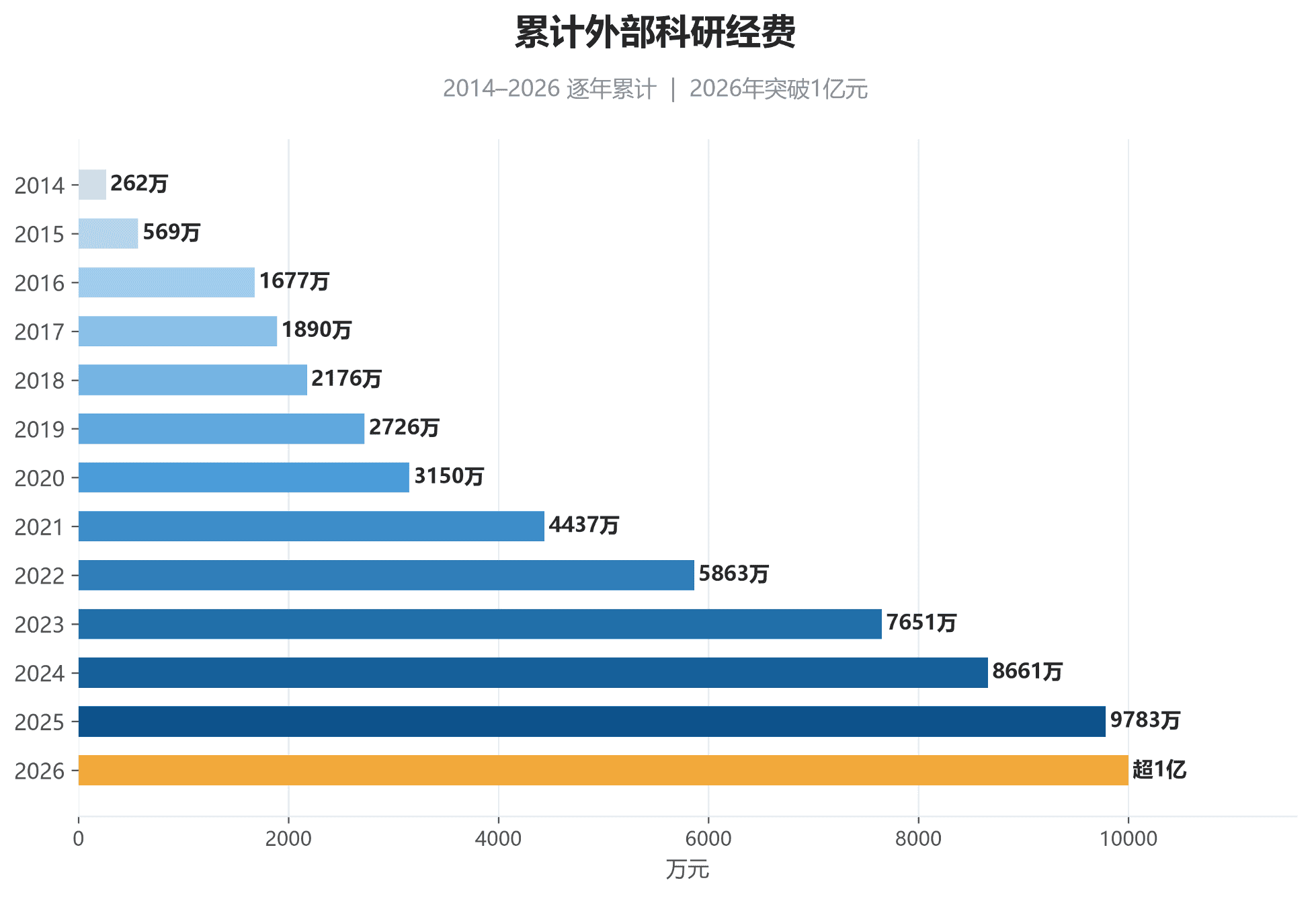 DKU Global Health Research Center tops RMB 100 million in external research funding