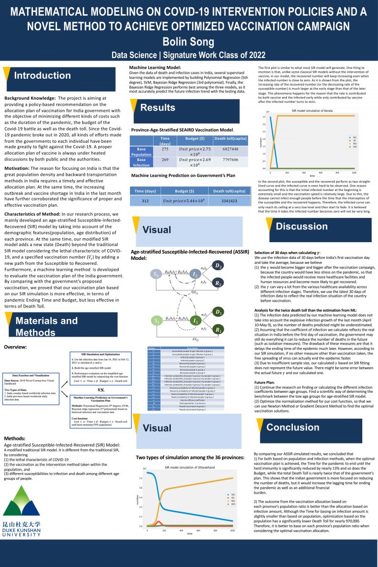 Mathematical Modeling on COVID-19 Intervention Policies and a Novel Method to Achieve Optimized Vaccination Campaign