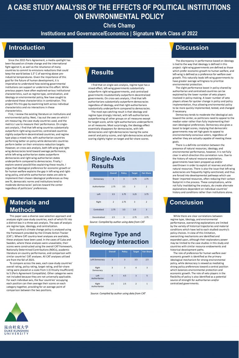 A Case Study Analysis of the Effects of Political Institutions on Environmental Policy