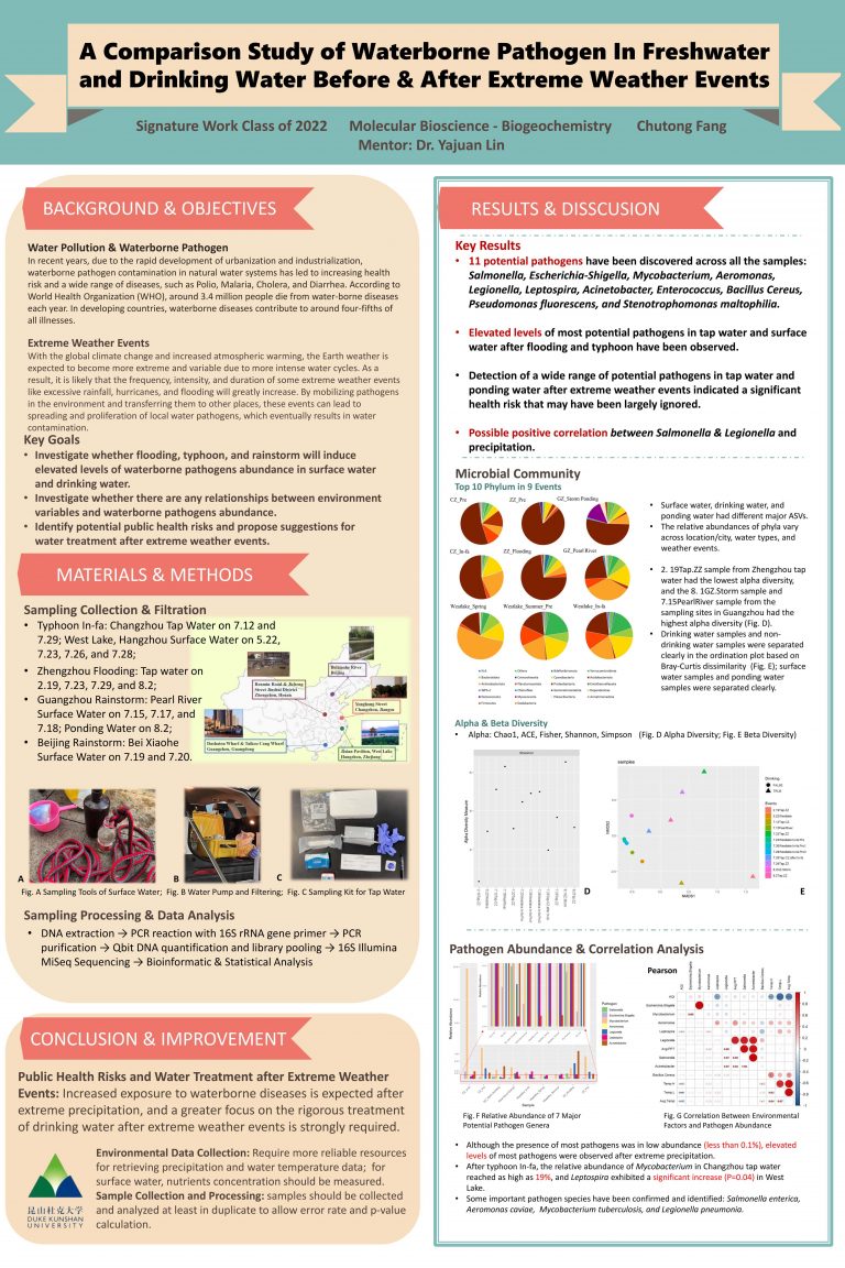 A Comparison study of waterborne pathogen in freshwater and drinking water before and after extreme weather events