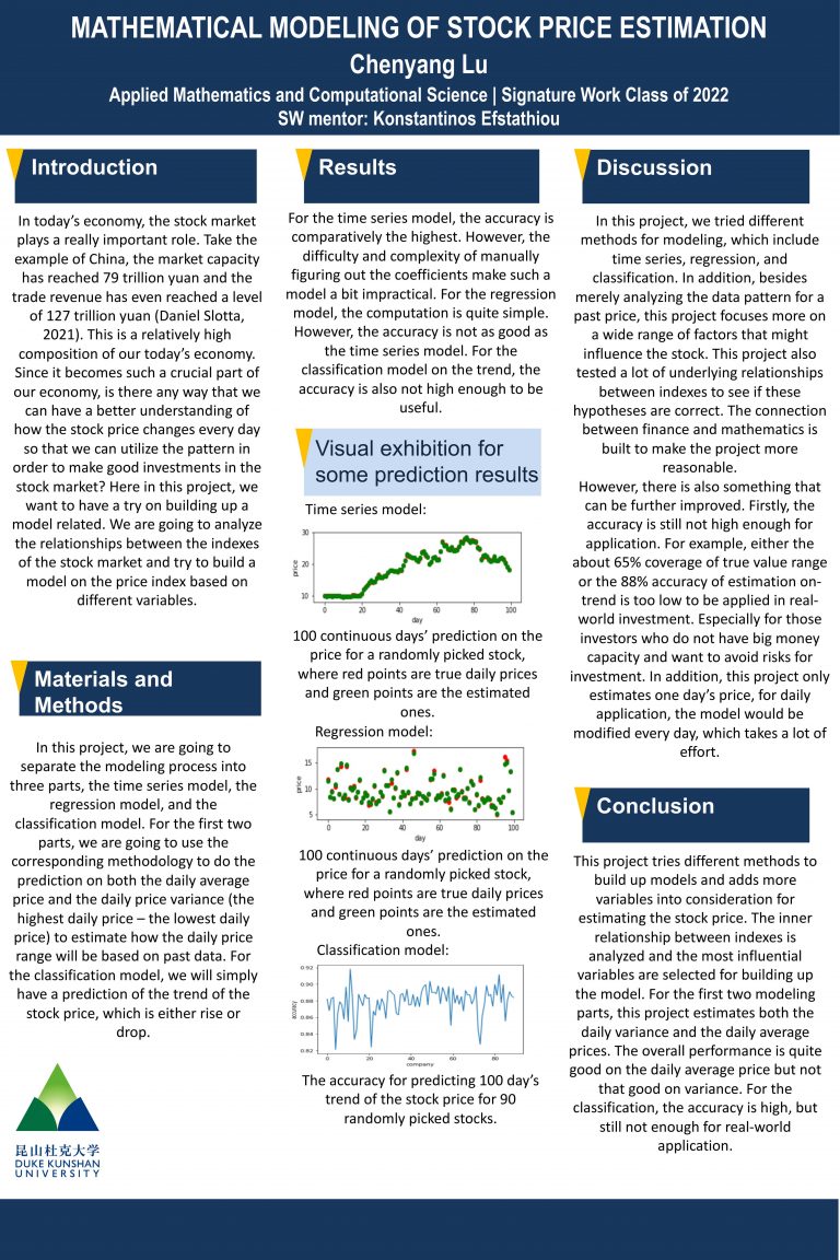 Mathematical Modeling of Stock Price Estimation