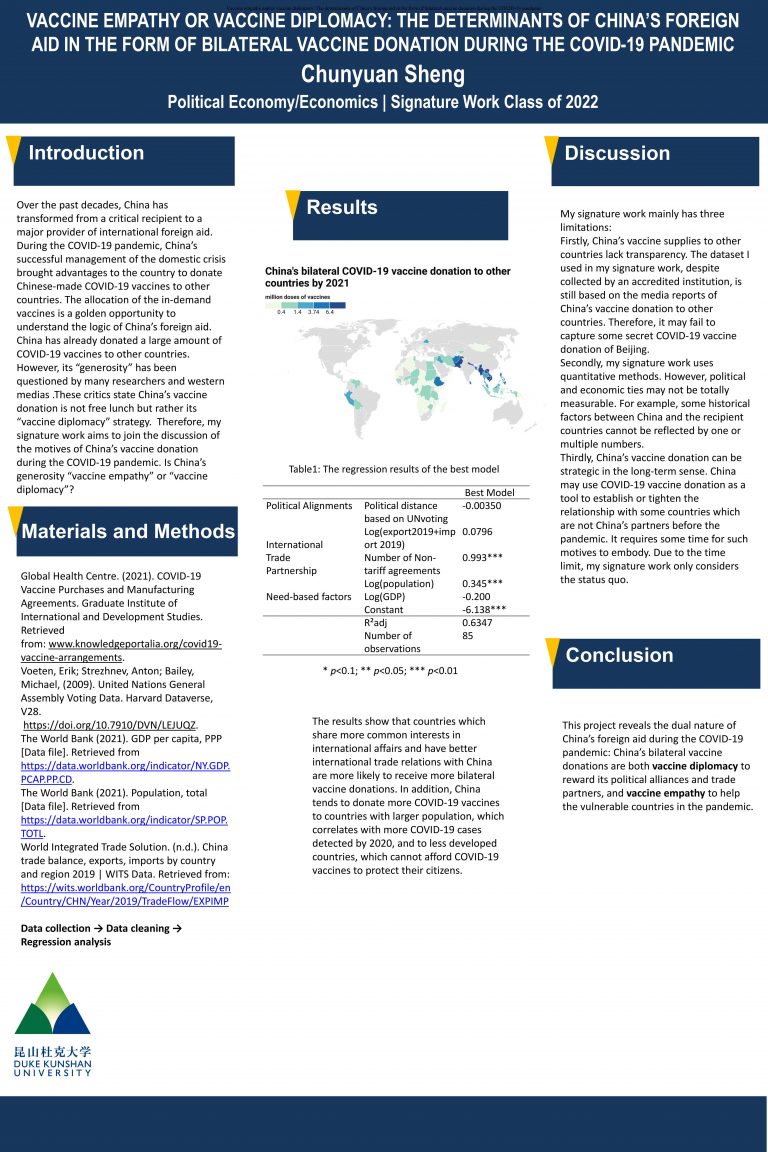 Vaccine Empathy and/or Vaccine Diplomacy: The Determinants of China's Foreign Aid in the Form of Bilateral Vaccine Donation During the COVID-19 Pandemic