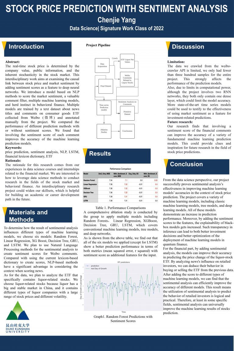 Stock Price Prediction with Sentiment Analysis