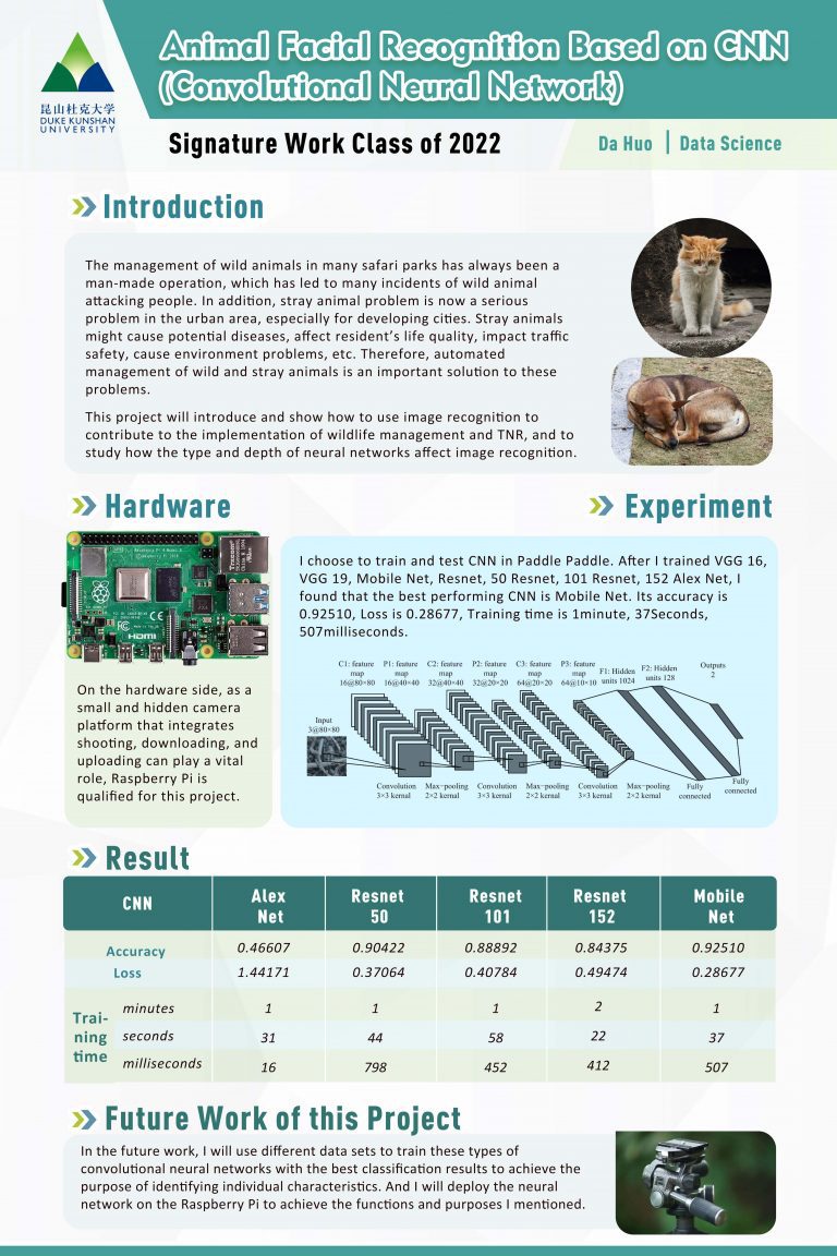 Animal Facial Recognition Based on CNN (Convolutional Neural Network)