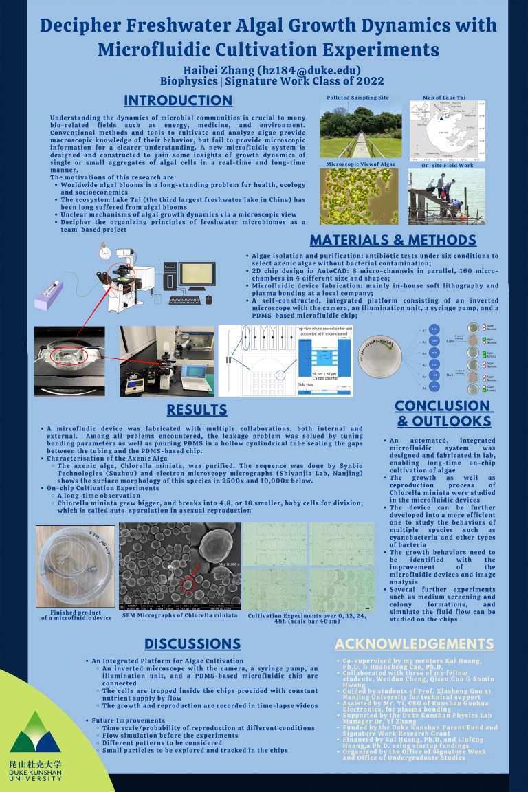 Decipher Freshwater Algal Growth Dynamics with Microfluidic Cultivation Experiments