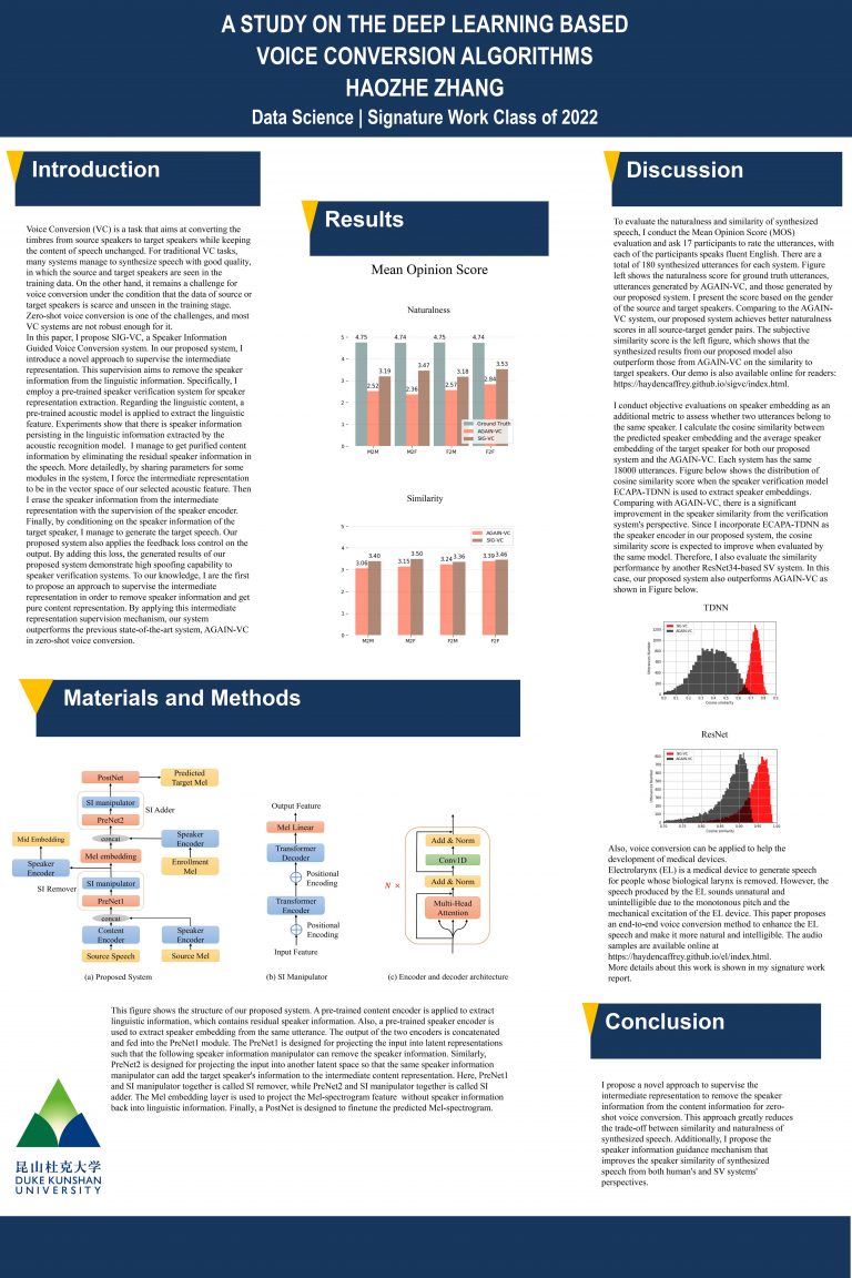 A Study on the Deep Learning Based Voice Conversion Algorithms