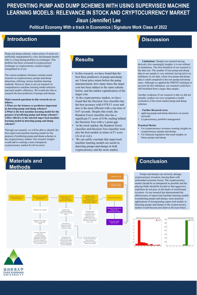 Preventing Pump and Dump Schemes with Using Supervised Machine Learning Models: Relevance in Stock and Cryptocurrency Market