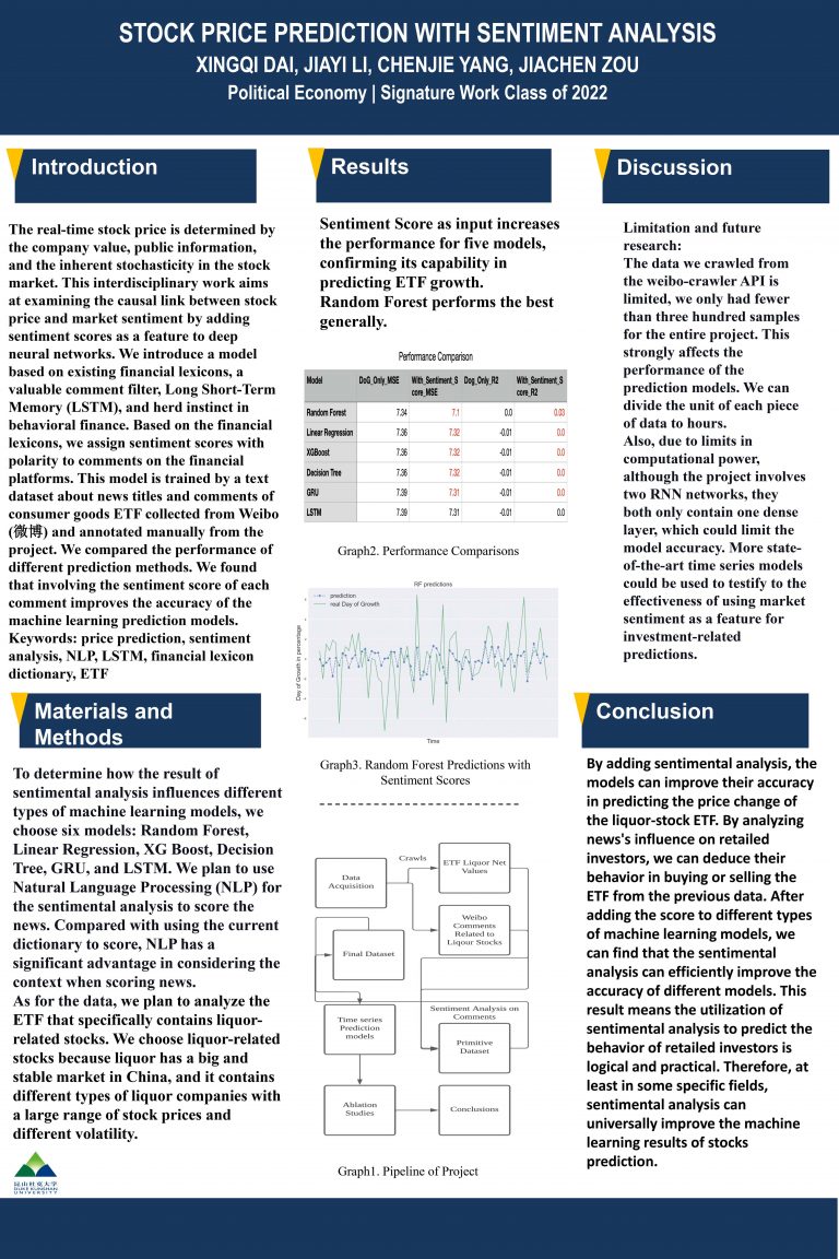 Stock Price Prediction with Sentiment Analysis