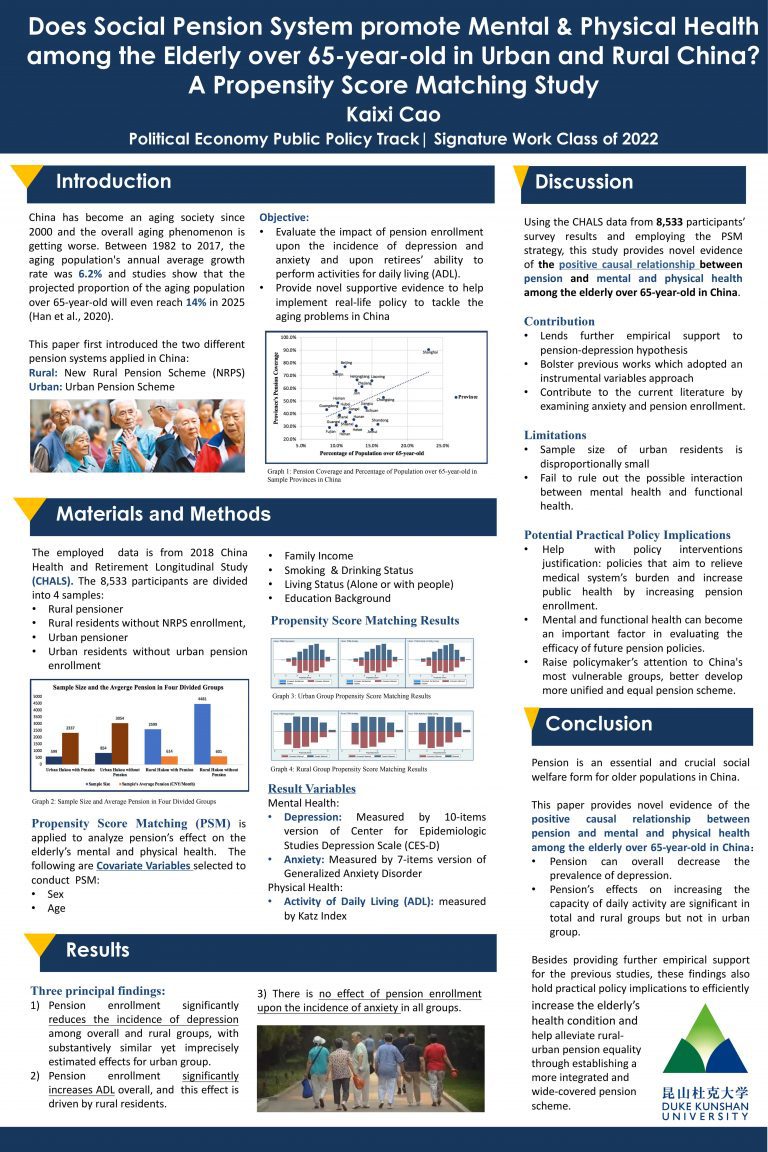 Does Social Pension System promote Mental & Physical Health Among the Elderly Over 65-year-old in Urban and Rural China? A Propensity Score Matching Study