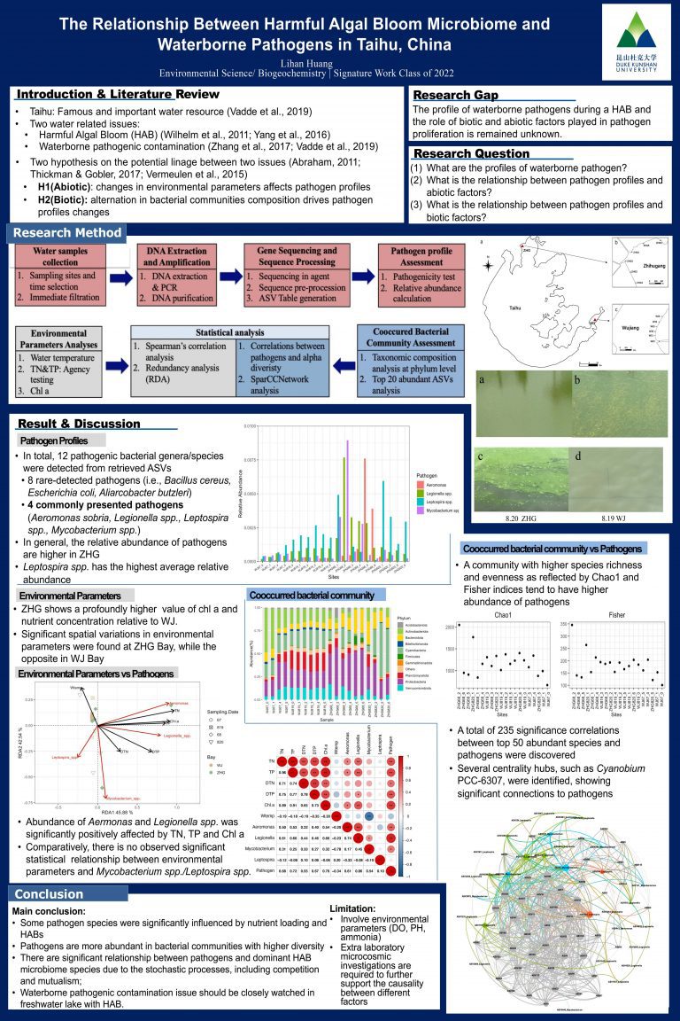 The Relationship Between Harmful Algal Bloom Microbiome and Waterborne Pathogens in Taihu, China