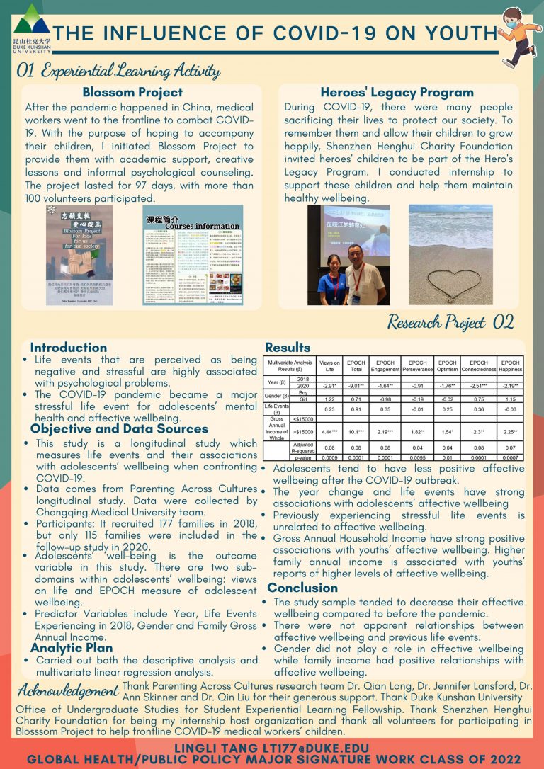 The Influence of COVID-19 on Youth