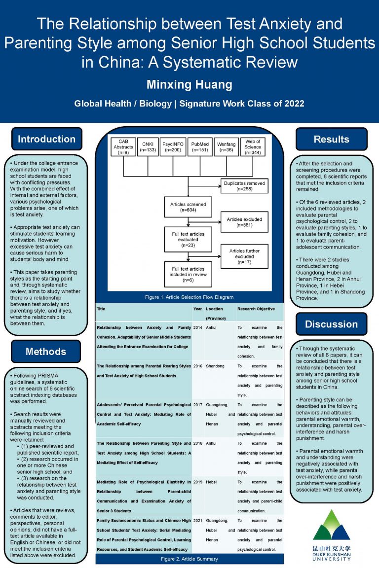 The Relationship between Test Anxiety and Parenting Style among Senior High School Students in China: A Systematic Review