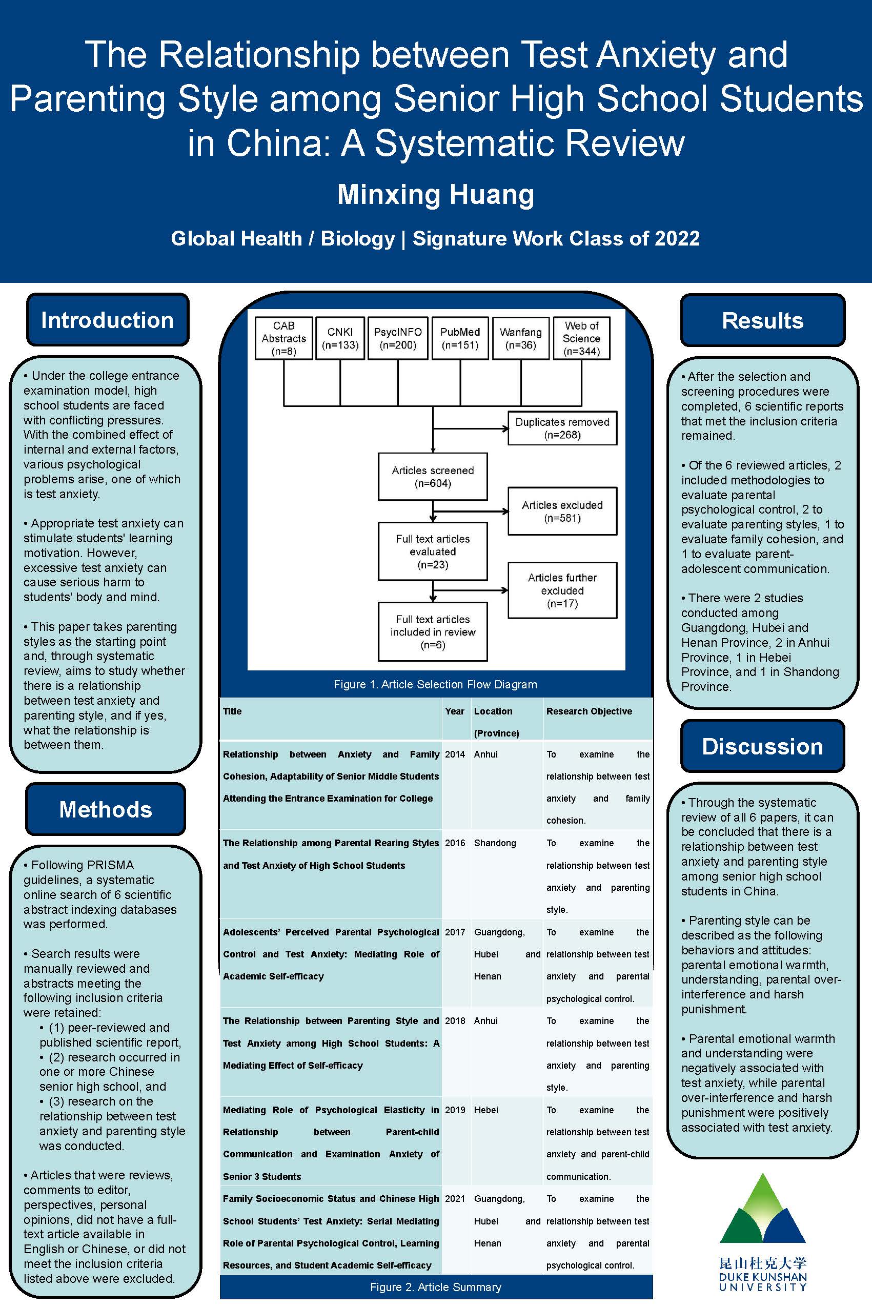 The Relationship between Test Anxiety and Parenting Style among Senior High School Students in China: A Systematic Review