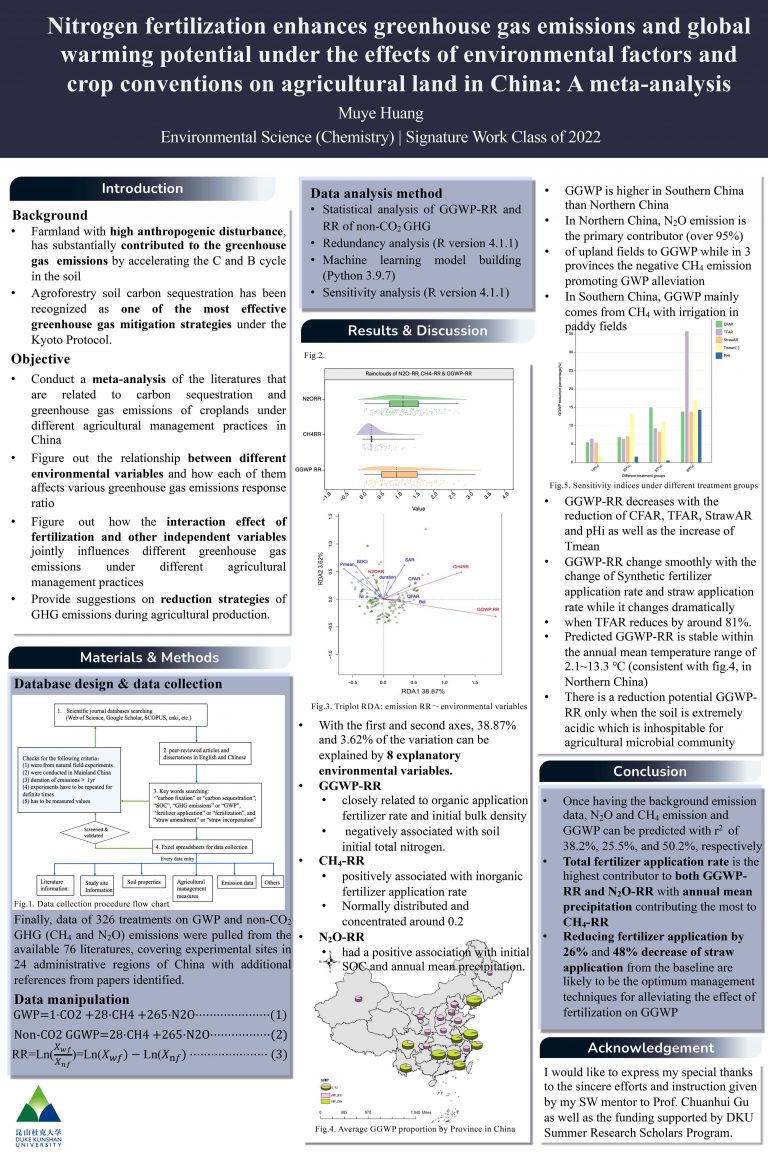 Nitrogen Fertilization Enhances Greenhouse Gas Emissions and Global Warming Potential Under the Effects of Climate, Soil Attributes, Straw Incorporation, Tillage, and Crop Conventions on Agricultural Land in China: A Meta-Analysis