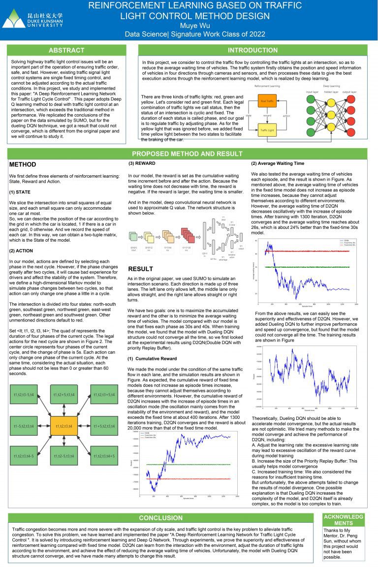 Reinforcement Learning Based on Traffic Light Control Method Design