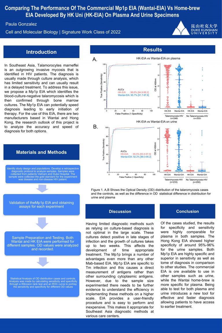 Comparing The Performance Of The Commercial Mp1p EIA (Wantai-EIA) Vs Home-brew EIA Developed By HK Uni (HK-EIA) On Plasma And Urine Specimens
