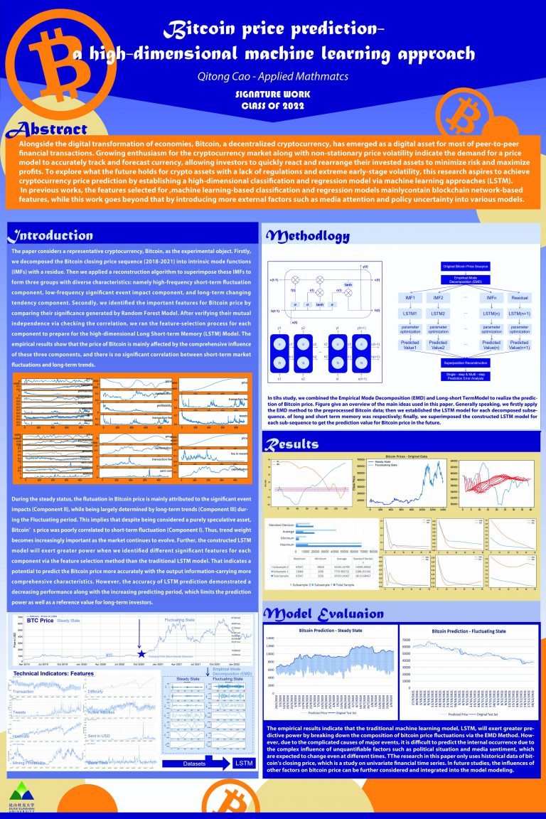 Bitcoin Price Prediction - A High-Dimensional Machine Learning Approach