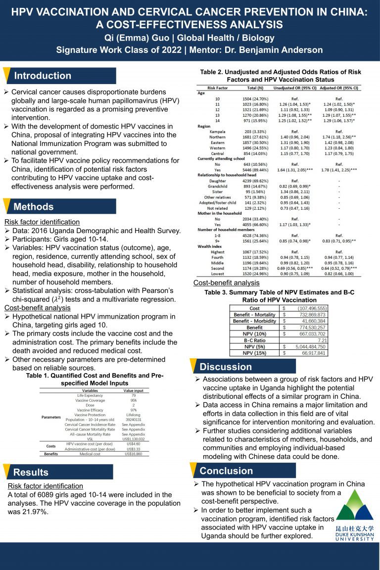 HPV Vaccination and Cervical Cancer Prevention in China: A Cost-effectiveness Analysis