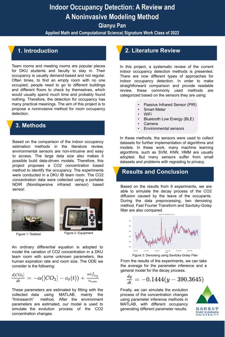 Indoor Occupancy Detection: A Review and A Noninvasive Method