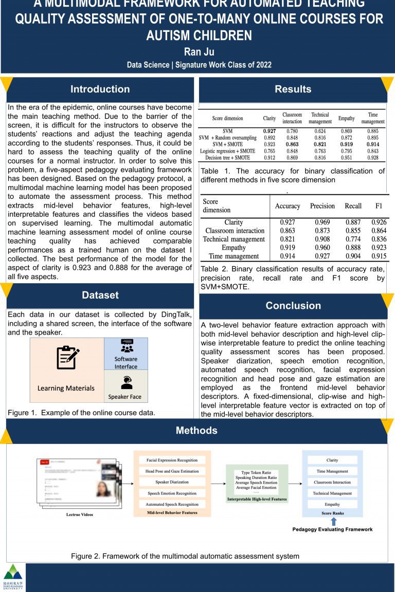 A Multimodal Framework for Automated Teaching Quality Assessment of One-To-Many Online Courses for Autism Children