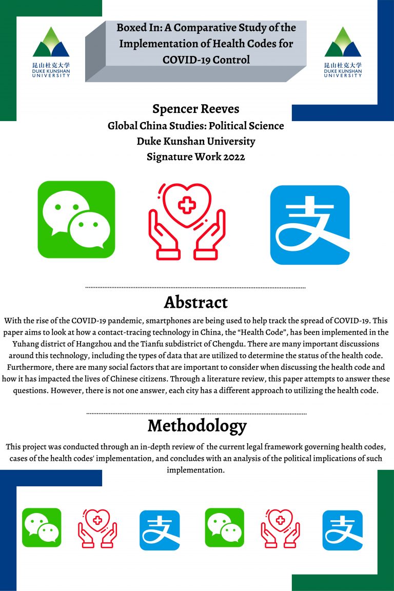 Boxed In: A Comparative Study of the Implementation of Health Codes for COVID-19 Control