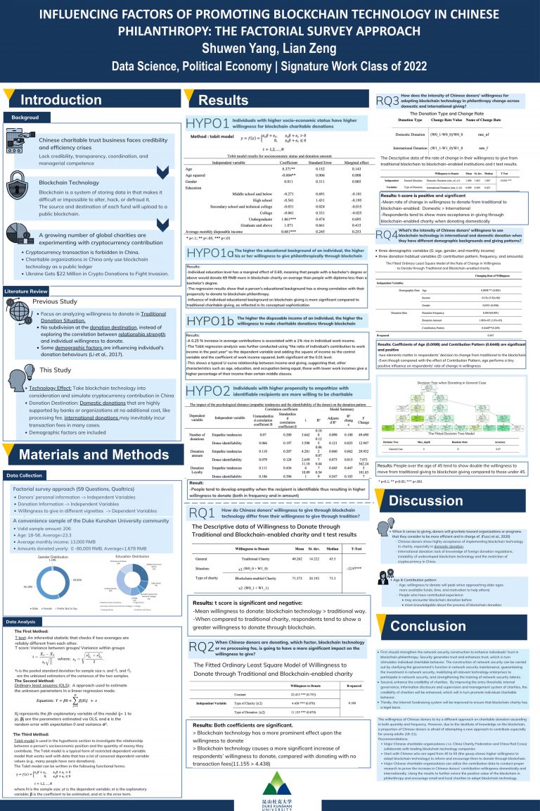 Socio-economic Status, Blockchain and Philanthropy: A Factorial Survey among Chinese Donors