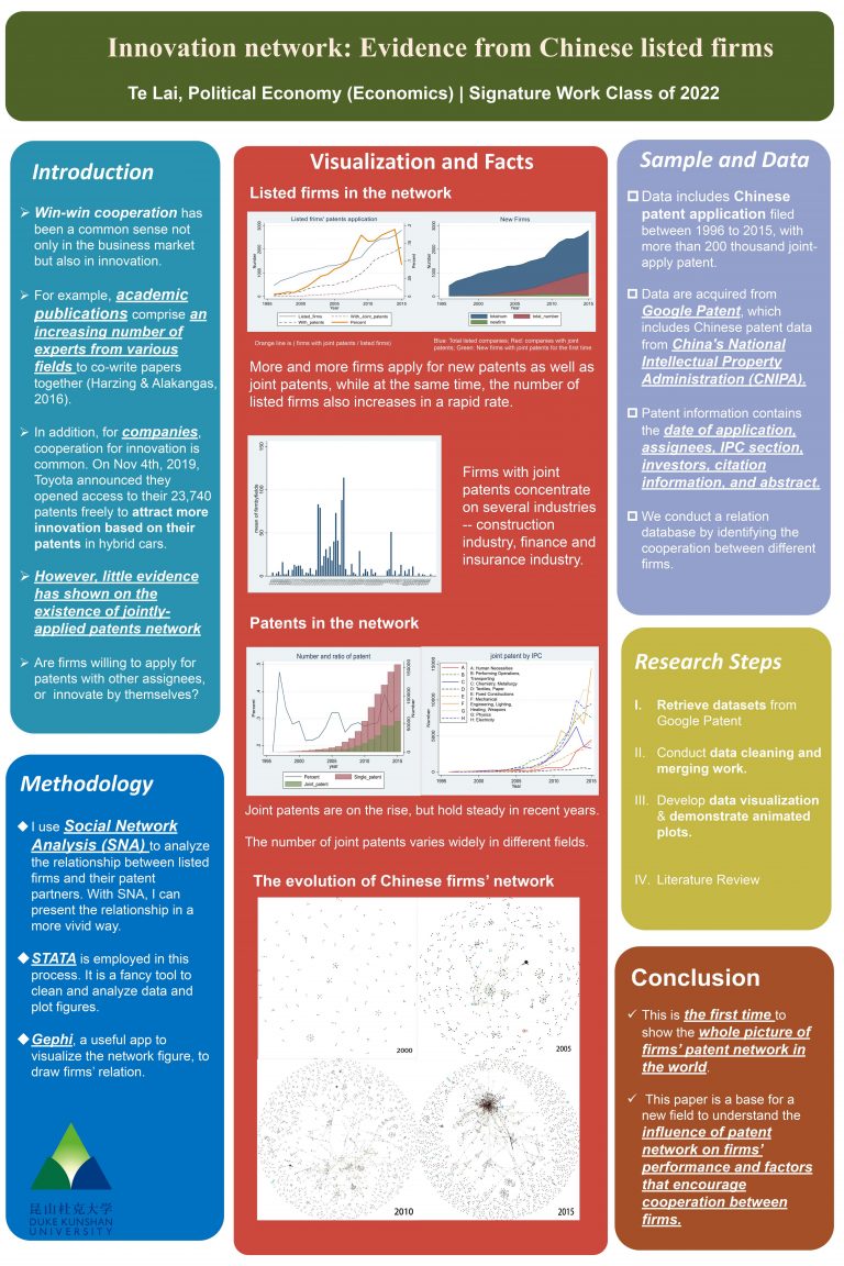 The evolution of innovation network: Evidence from Chinese listed firms