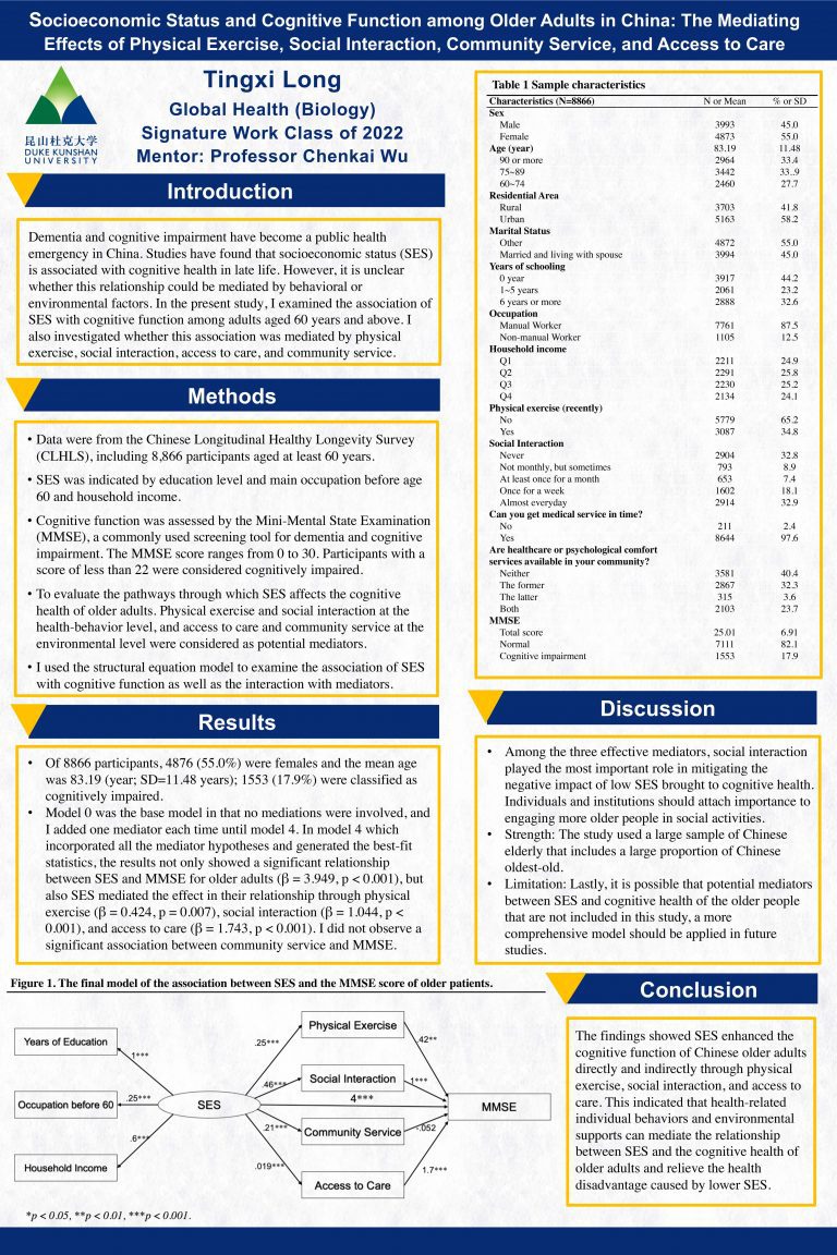 Socioeconomic Status and Cognitive Function among Older Adults in China: The Mediating Effects of Physical Exercise, Social Interaction, Community Service, and Access to Care
