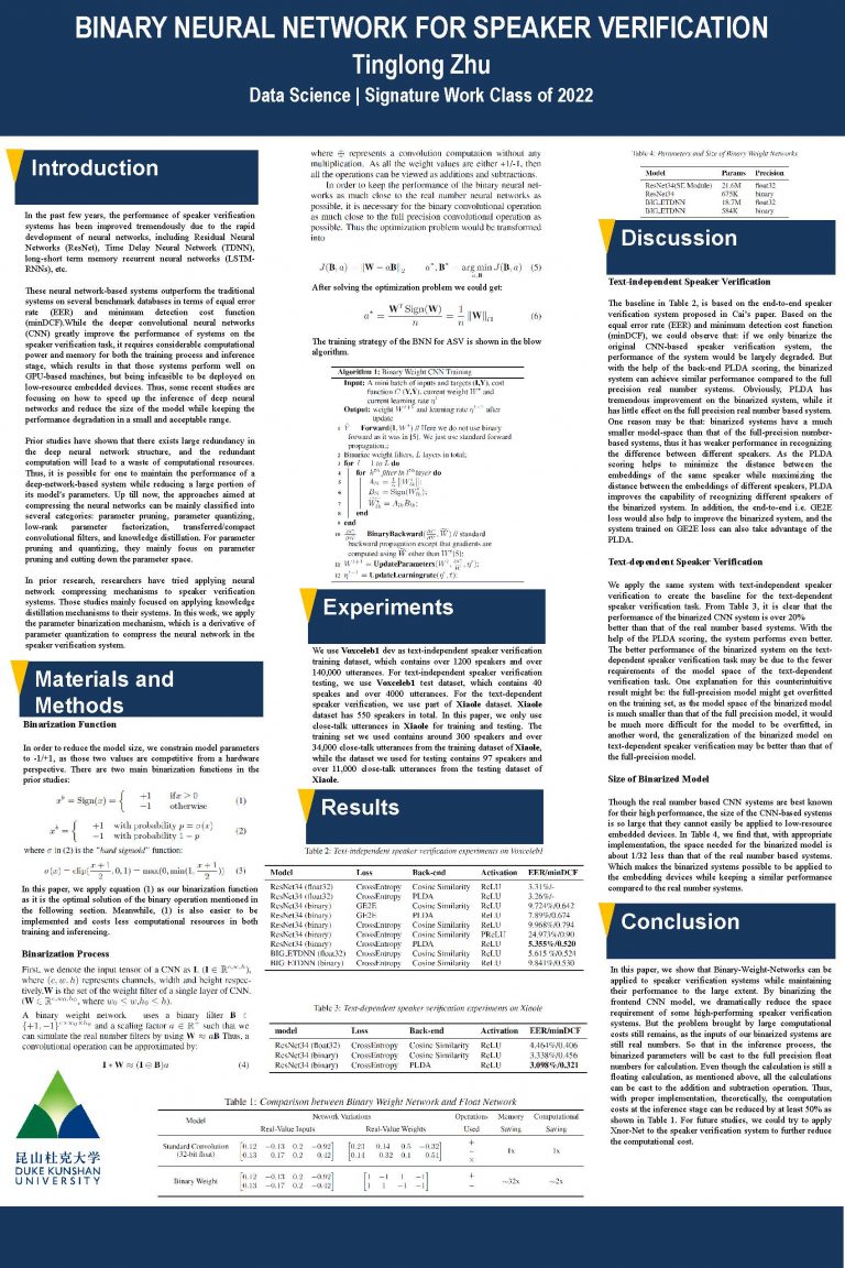 Binary Neural Network for Speaker Verification