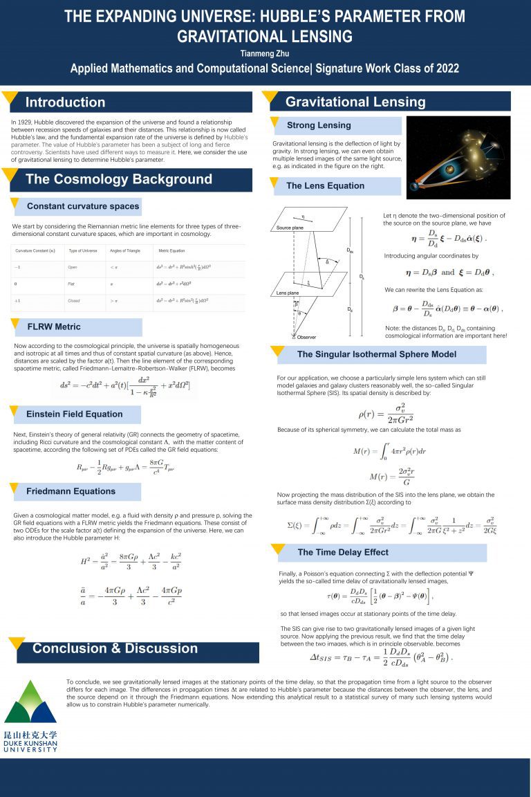 The Expanding Universe: Hubble’s Parameter from Gravitational Lensing
