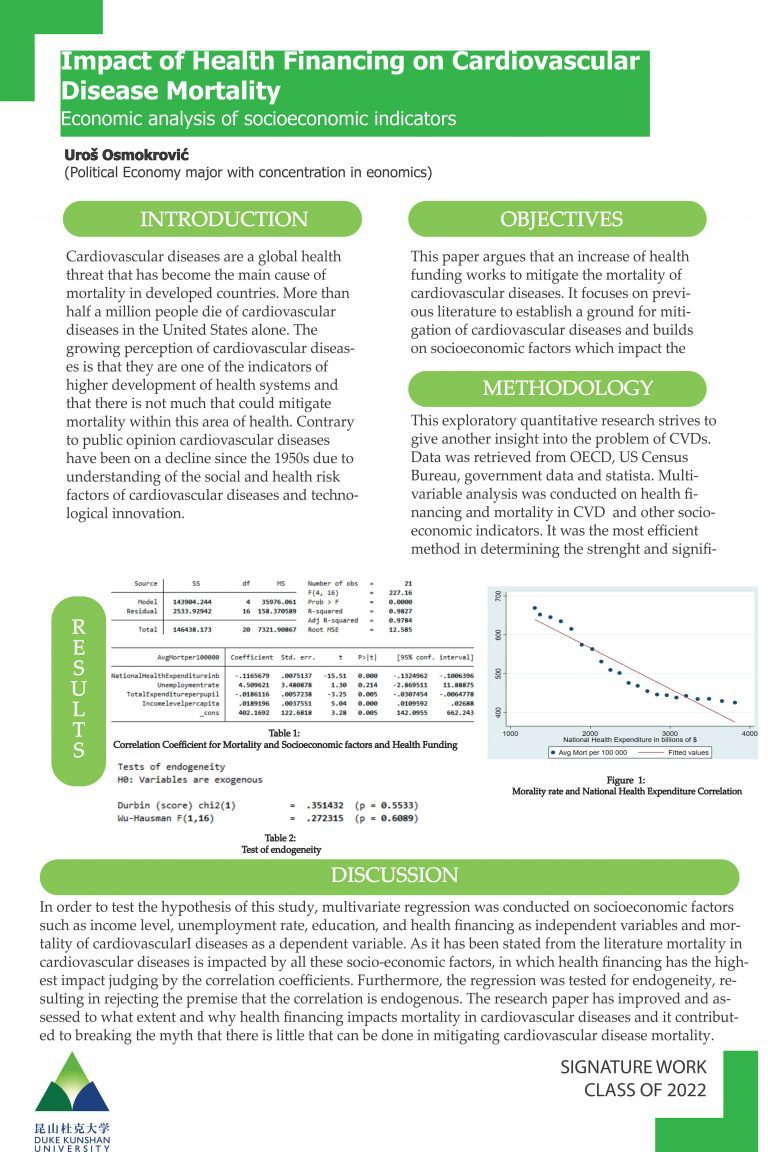 Impact of Health Financing on Cardiovascular Disease Mortality