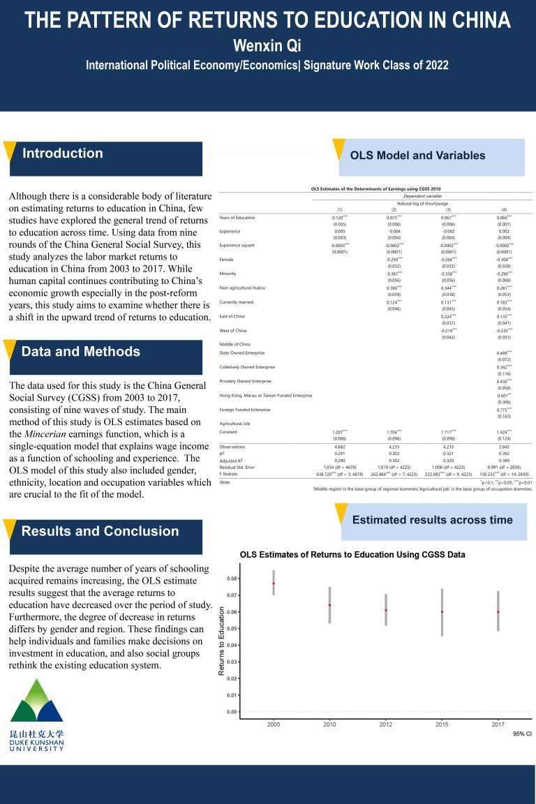 The Pattern of Returns to Education in China