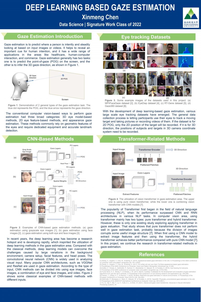 Deep Learning-Based Gaze Estimation