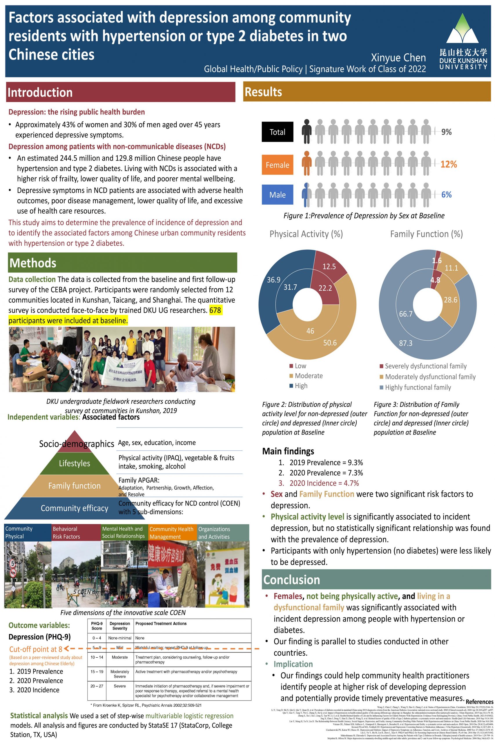 Factors Associated with Depression Among Community Residents with Hypertension or Type 2 Diabetes in Two Chinese cities