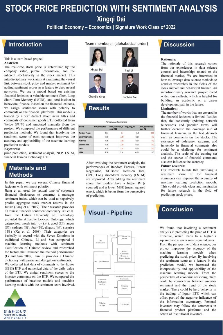 Stock Price Prediction with Sentiment Analysis