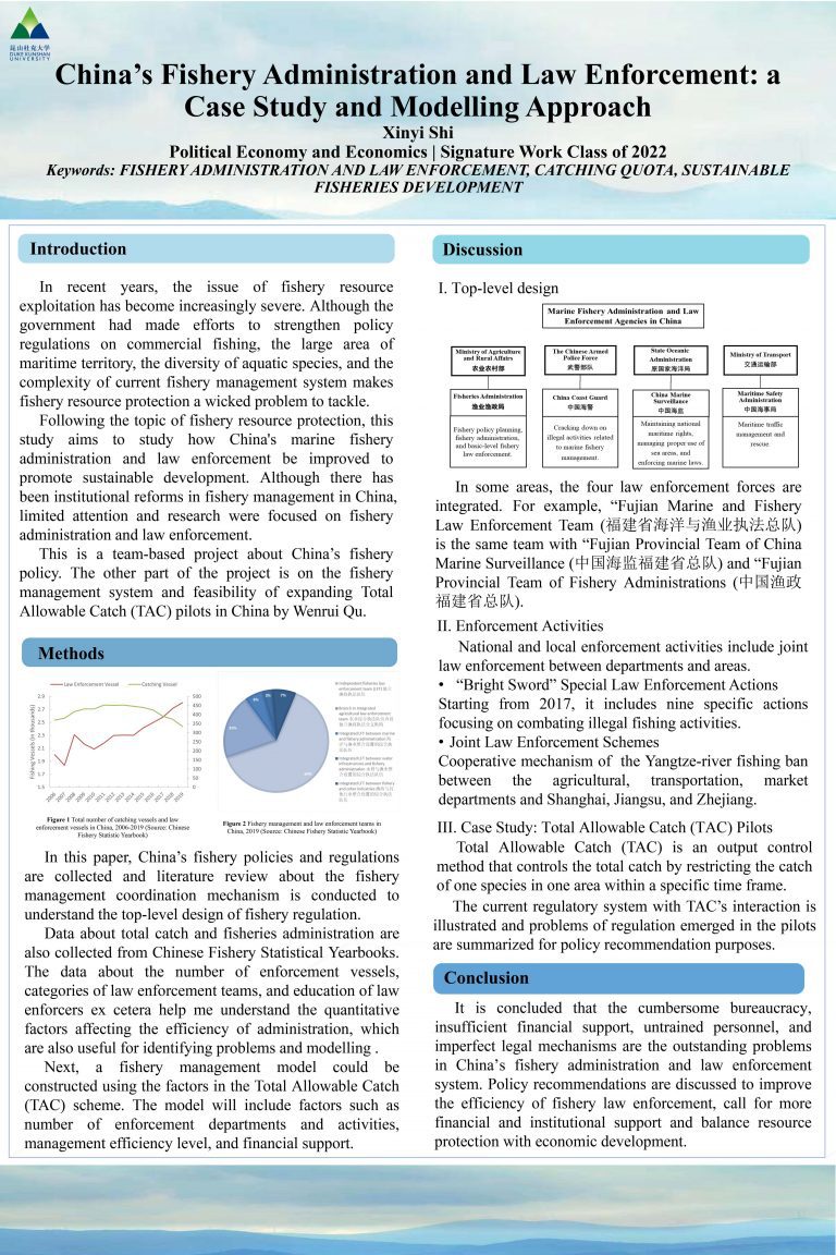 China's Fishery Administration and Law Enforcement: A Case Study and Modelling Approach