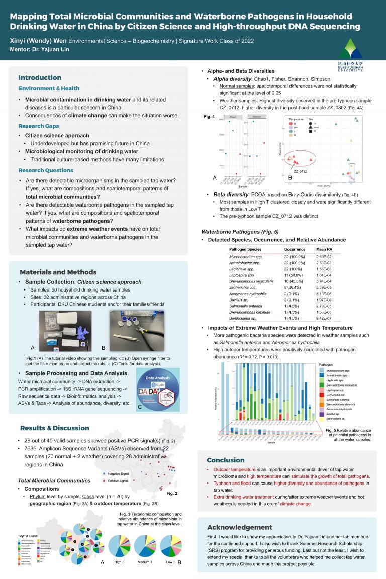 Mapping Total Microbial Communities and Waterborne Pathogens in Household Drinking Water in China by Citizen Science and High-throughput DNA Sequencing