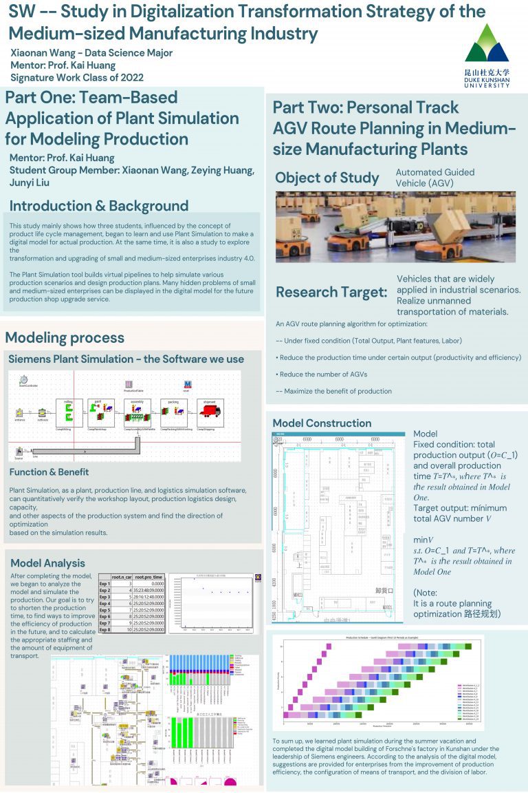 Study in Digitalization Transformation Strategy of the Medium-sized Manufacturing Industry