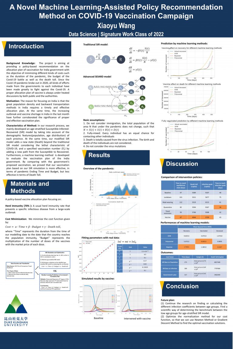 A Novel Machine Learning-Assisted Policy Recommendation Method on COVID-19 Vaccination Campaign