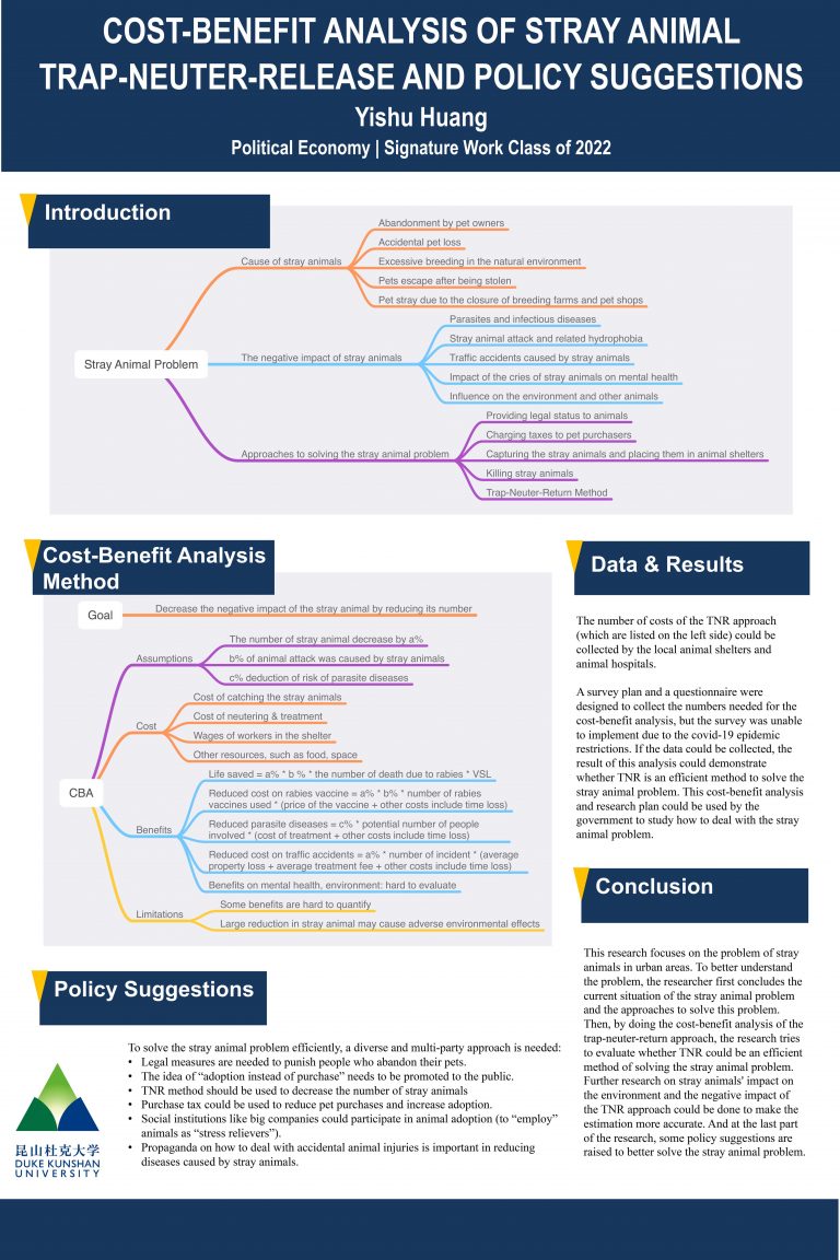 Cost-Benefit Analysis of Stray Animal Trap-Neuter-Release and Policy Suggestions