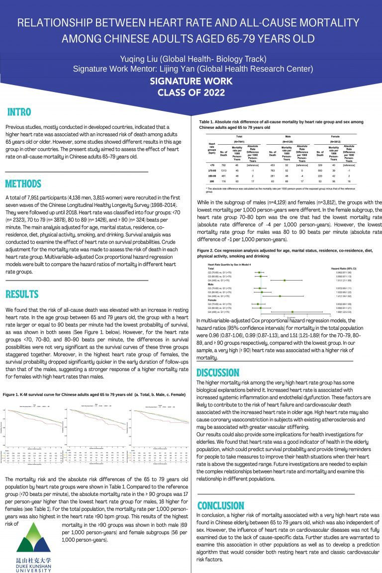 Relationship Between Heart Rate and All-cause Mortality Among Chinese Adults Aged 65-79 Years Old