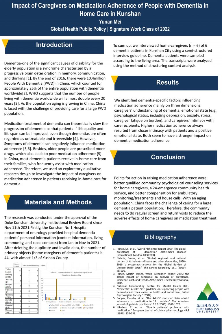 Impact of Caregivers on Medication Adherence of People with Dementia in Home Care in Kunshan
