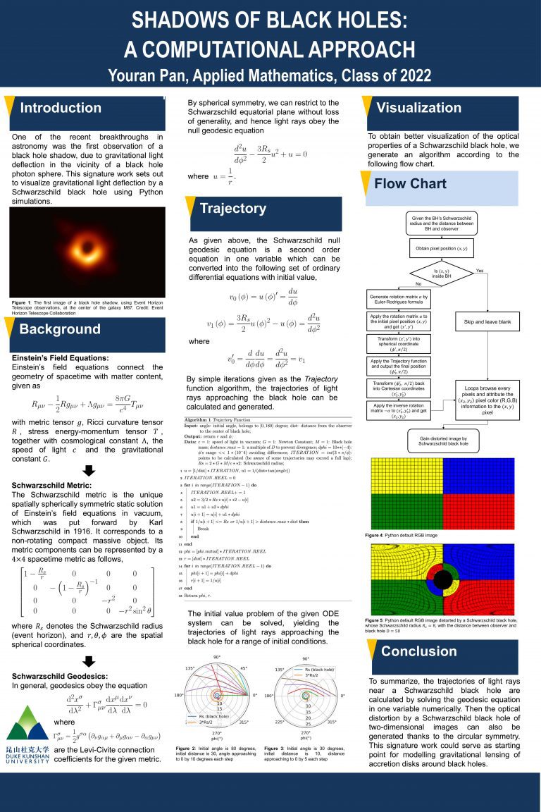 Shadows of Black Holes: A Computational Approach